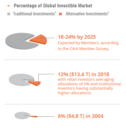 alt-investments-percent-global-market