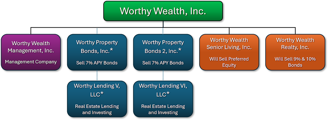 worthy wealth companies