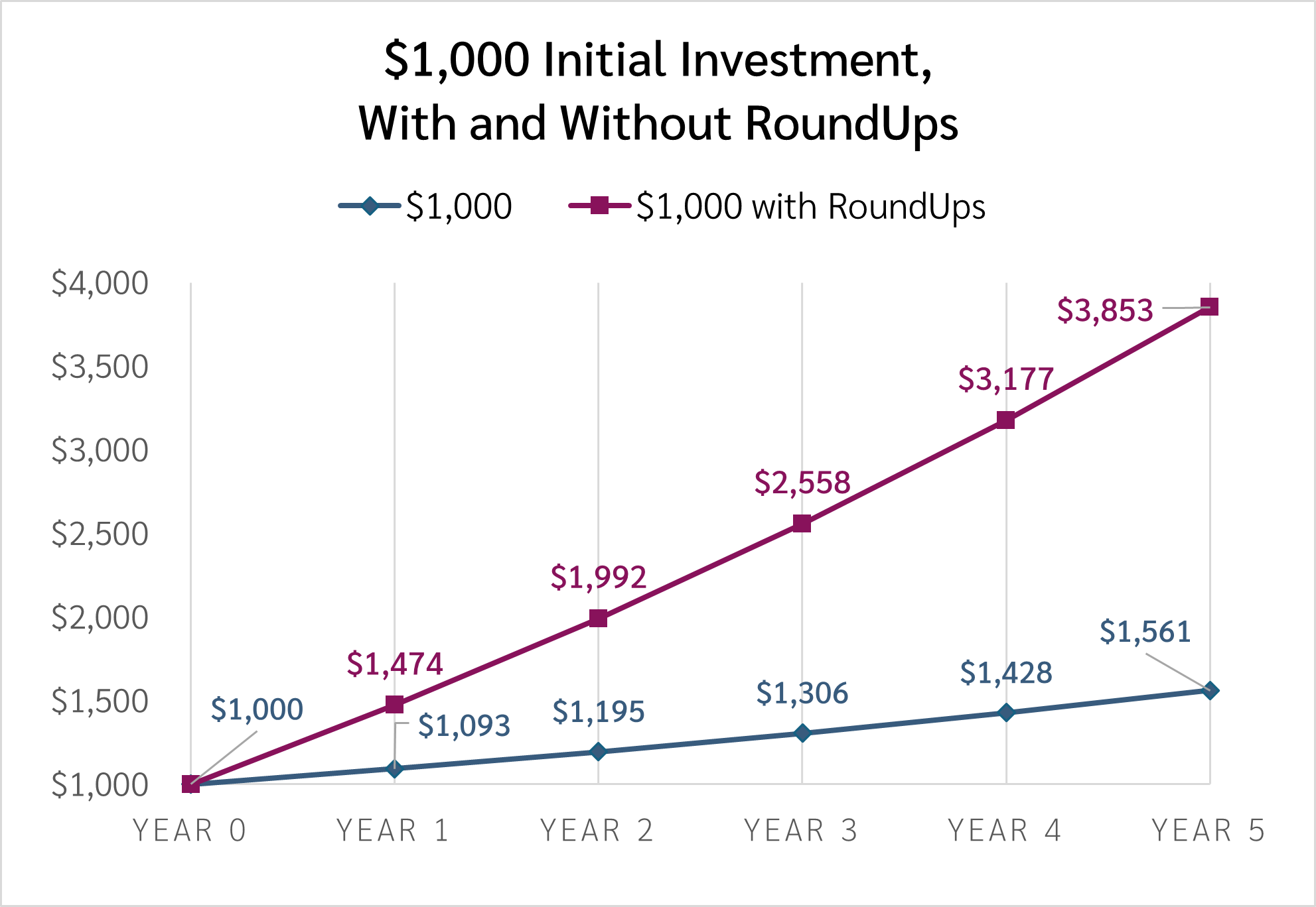 1000 at 9and10 percent graph - 3 1000 at 9and10 percent graph - 3
