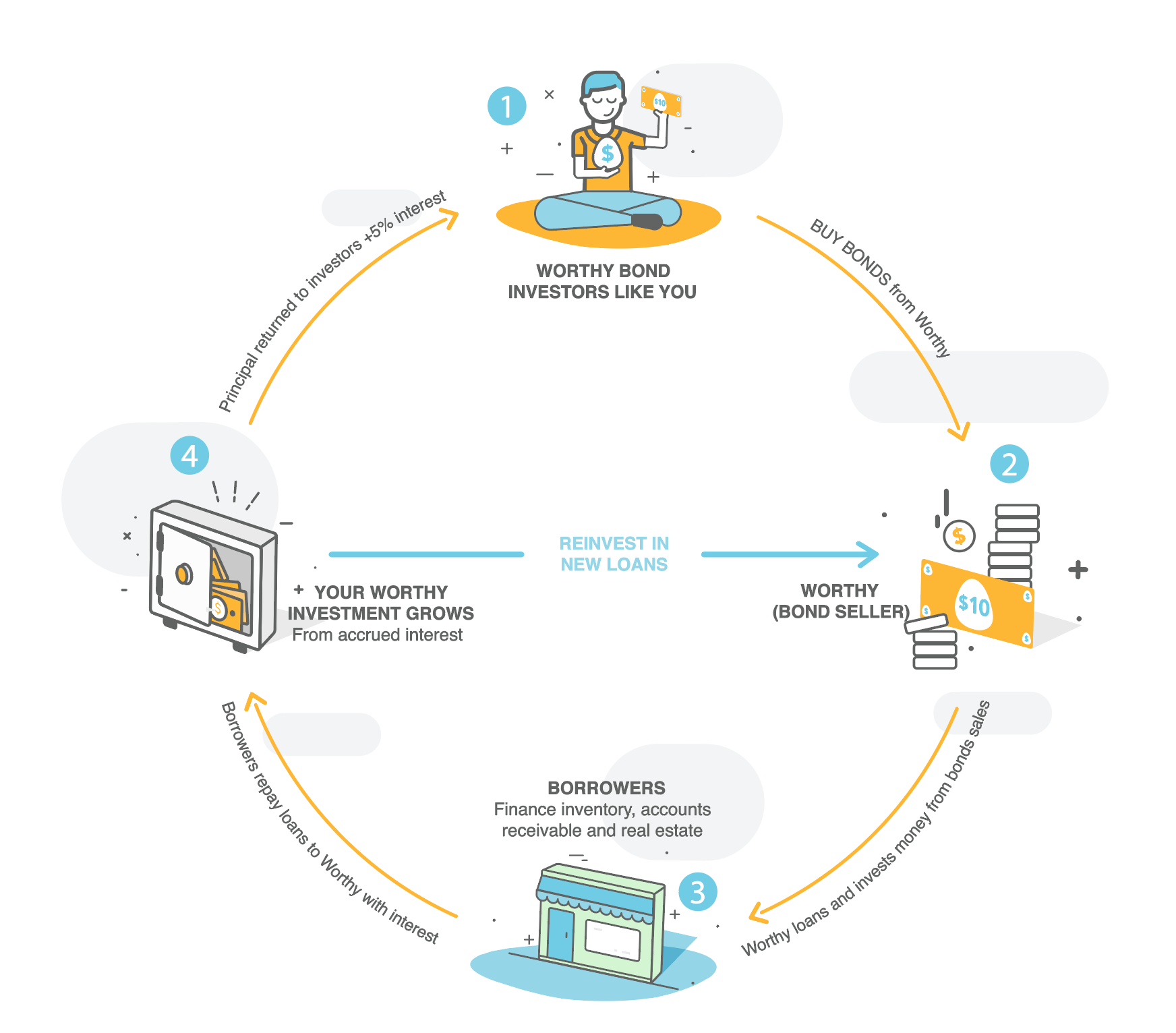 How-it-Works-9ef4391b1789edaf83192f40f6a15542 How-it-Works-9ef4391b1789edaf83192f40f6a15542